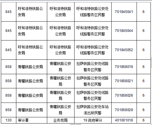 2015國家公務(wù)員考試