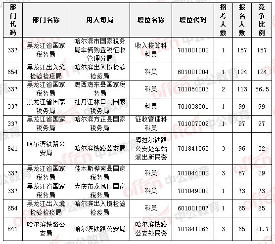 2015國家公務(wù)員考試