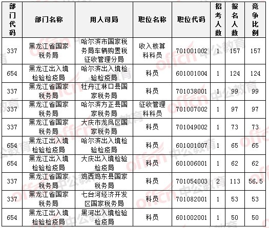 2015國家公務(wù)員考試