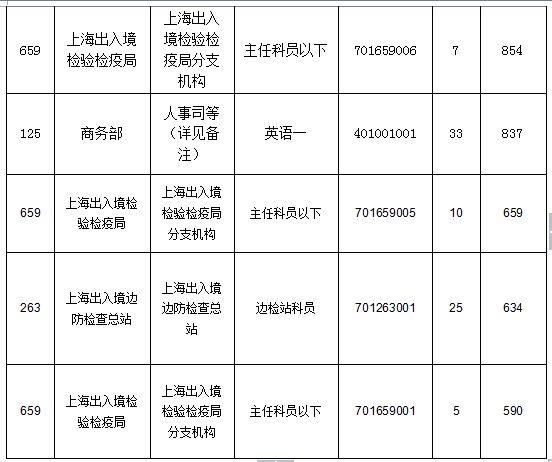 2015國家公務(wù)員考試