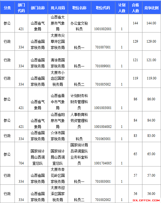 2015年國家公務(wù)員考試