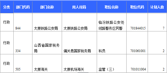 2015年國家公務(wù)員考試