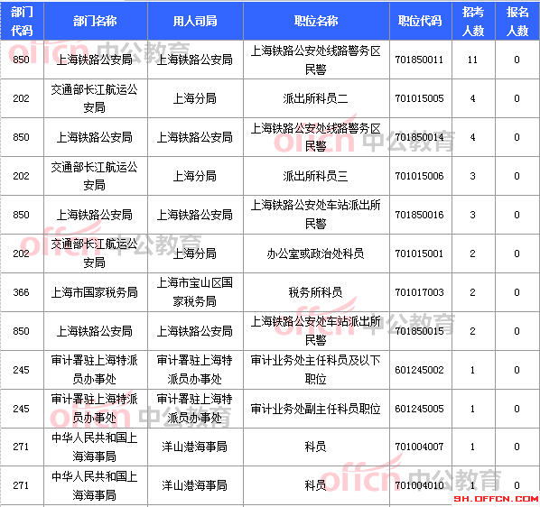 2015國家公務(wù)員考試