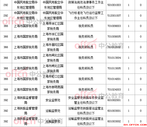 2015國家公務(wù)員考試