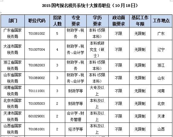 2015國(guó)家公務(wù)員考試