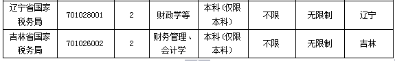 2015國(guó)家公務(wù)員考試