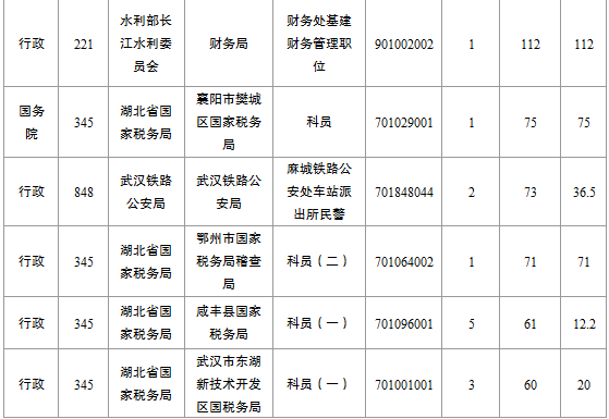 2015國(guó)家公務(wù)員考試