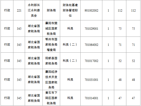 2015國(guó)家公務(wù)員考試