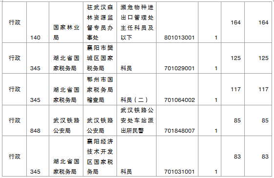 2015國(guó)家公務(wù)員考試報(bào)名