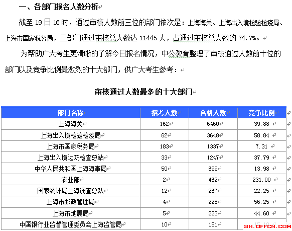 2015國家公務(wù)員考試報名