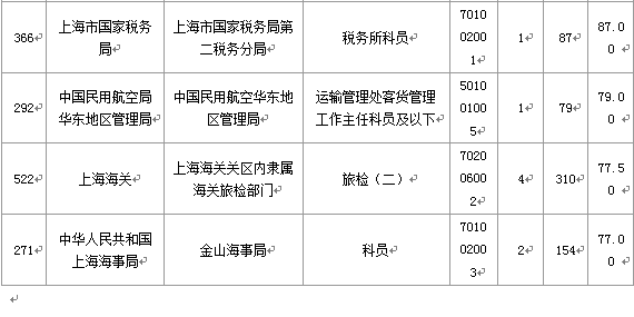 2015國家公務(wù)員考試報名