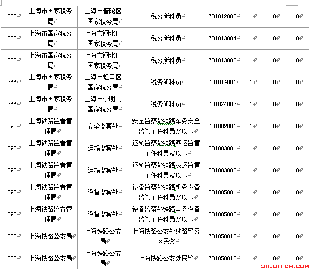 2015國家公務員考試報名