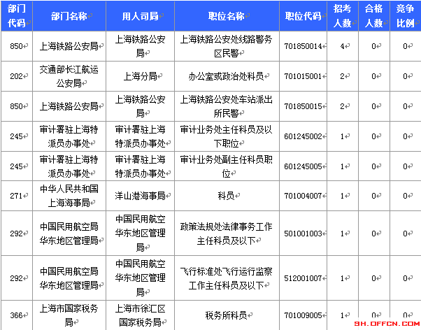 2015國家公務員考試報名