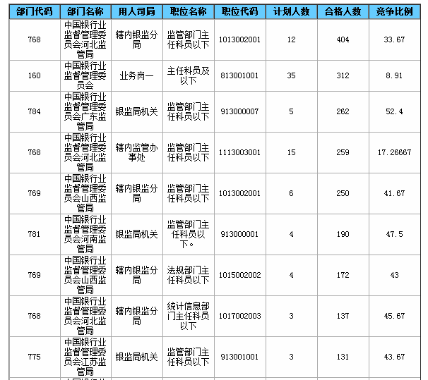 2015國家公務員考試報名