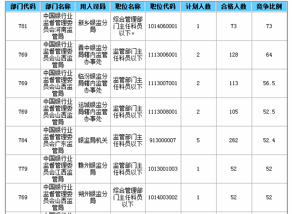 2015國家公務員考試報名