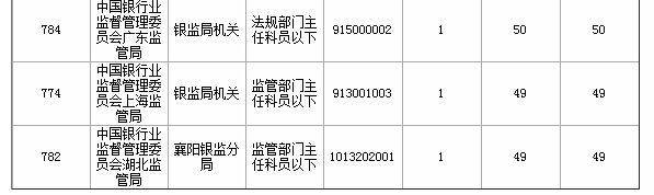 2015國家公務員考試報名