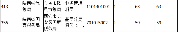 2015國(guó)家公務(wù)員考試報(bào)名