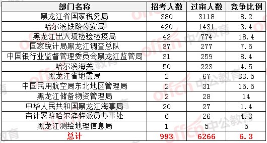 2015國家公務員考試報名