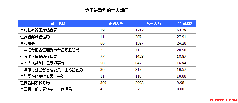 2015國家公務(wù)員考試報名