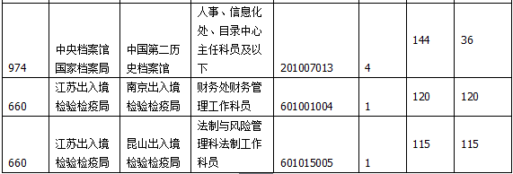 2015國家公務(wù)員考試報名