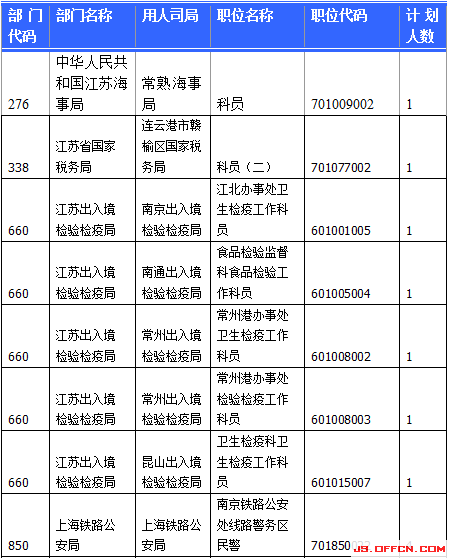 2015國家公務(wù)員考試