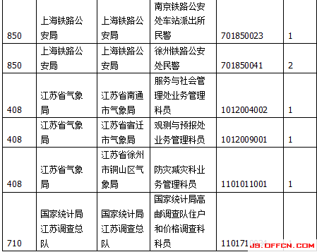 2015國家公務(wù)員考試