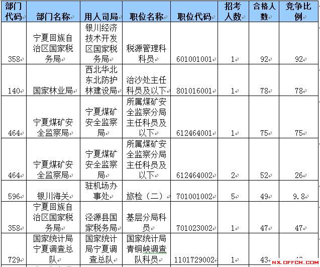 2015國家公務(wù)員考試