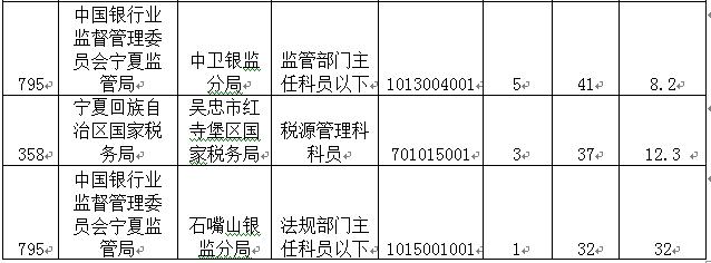 2015國家公務(wù)員考試