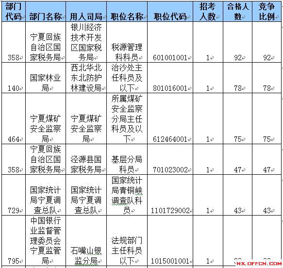 2015國家公務(wù)員考試