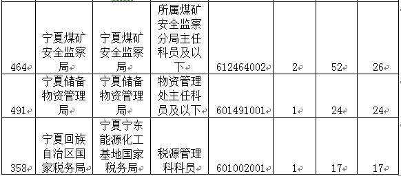 2015國家公務(wù)員考試