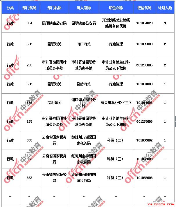 2015國家公務(wù)員考試