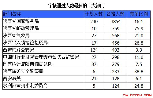 2015國家公務員考試