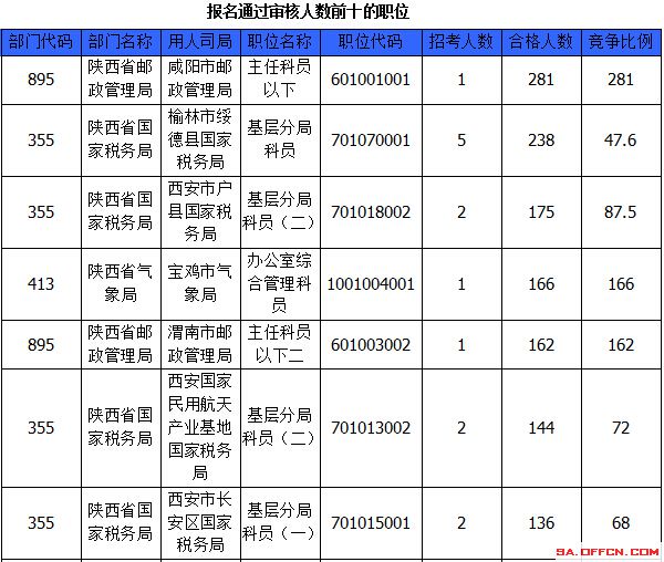 2015國家公務員考試