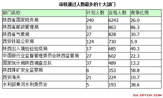 2015國家公務(wù)員考試