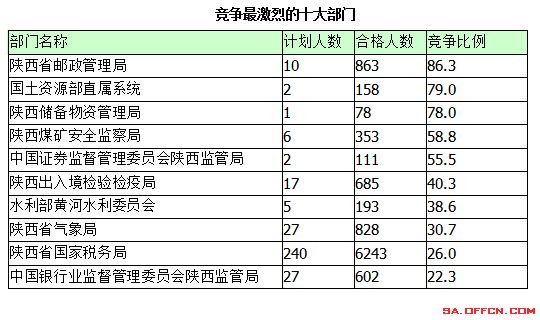 2015國家公務(wù)員考試