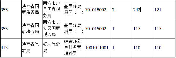 2015國家公務(wù)員考試