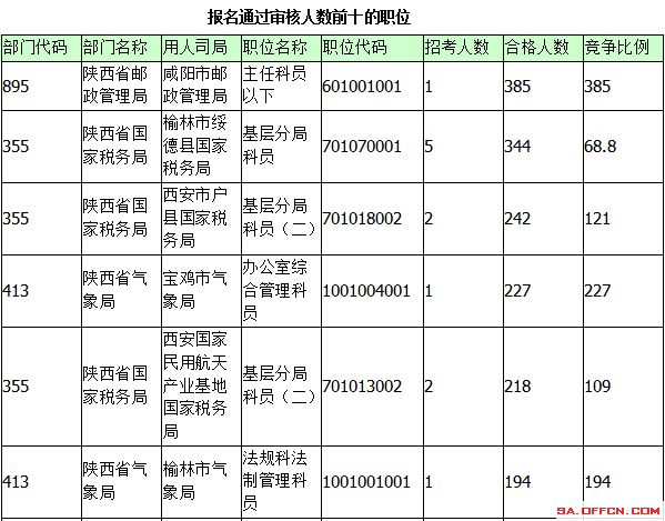 2015國家公務(wù)員考試