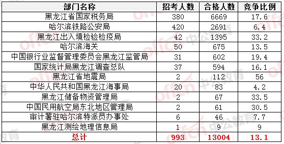 2015國(guó)家公務(wù)員考試