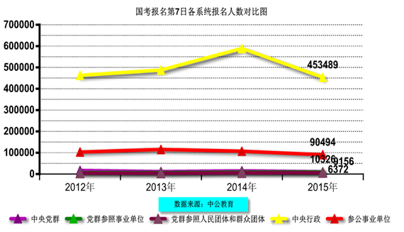 2015國家公務(wù)員考試