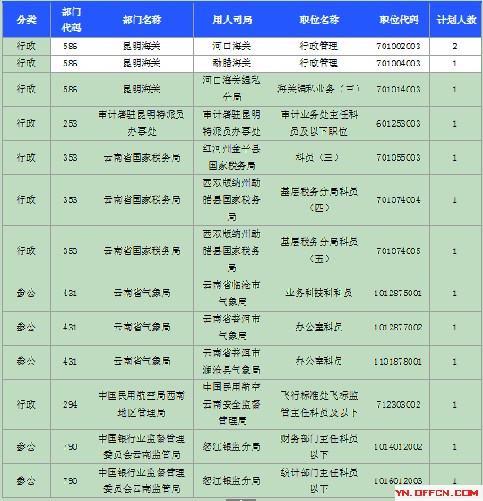 2015國(guó)家公務(wù)員考試