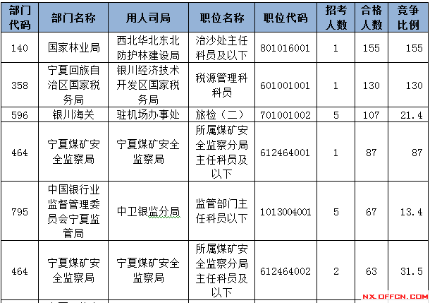 2015國(guó)家公務(wù)員考試