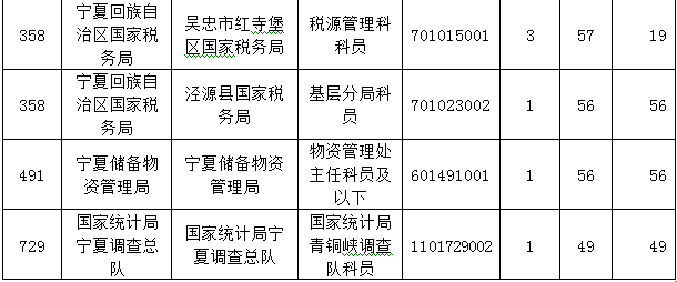 2015國(guó)家公務(wù)員考試