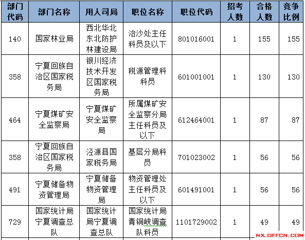 2015國(guó)家公務(wù)員考試