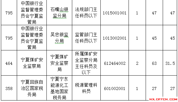 2015國(guó)家公務(wù)員考試