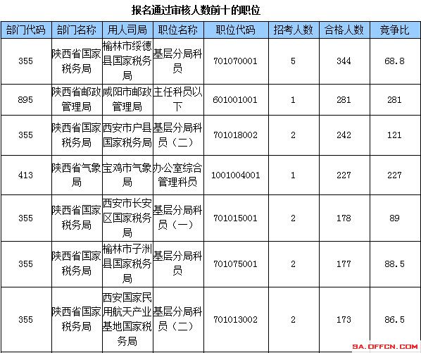 2015國家公務(wù)員考試