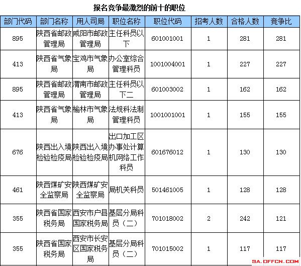 2015國家公務(wù)員考試