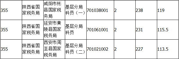 2015國家公務(wù)員考試