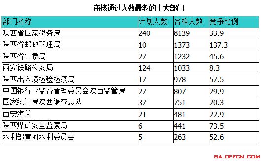 2015國家公務員考試