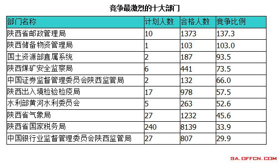 2015國家公務員考試