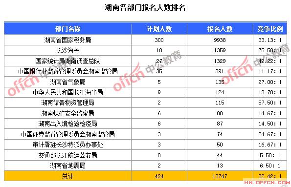 2015國家公務員考試